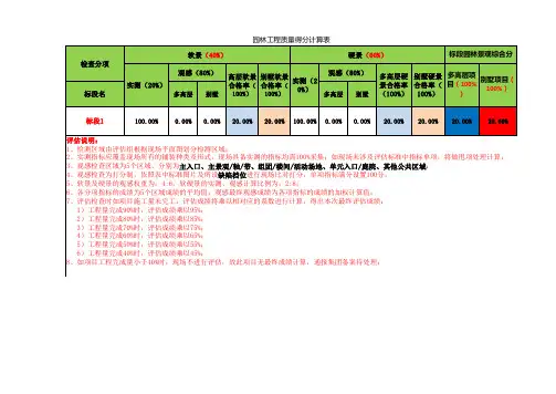 交付项目园林景观评估标准(得分计算表)