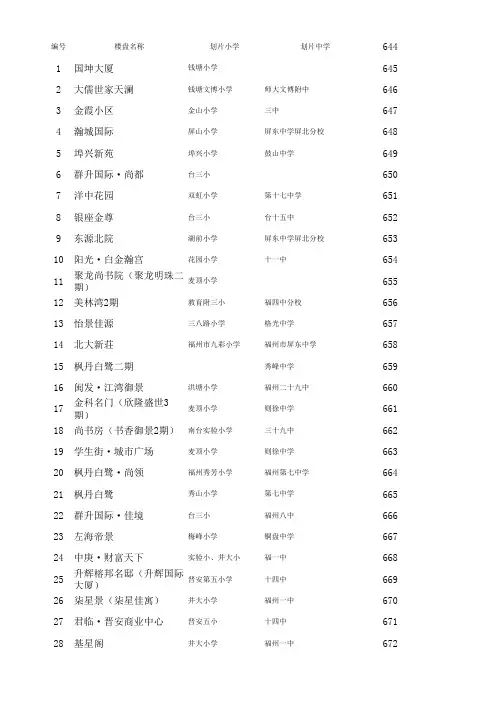 划片学校