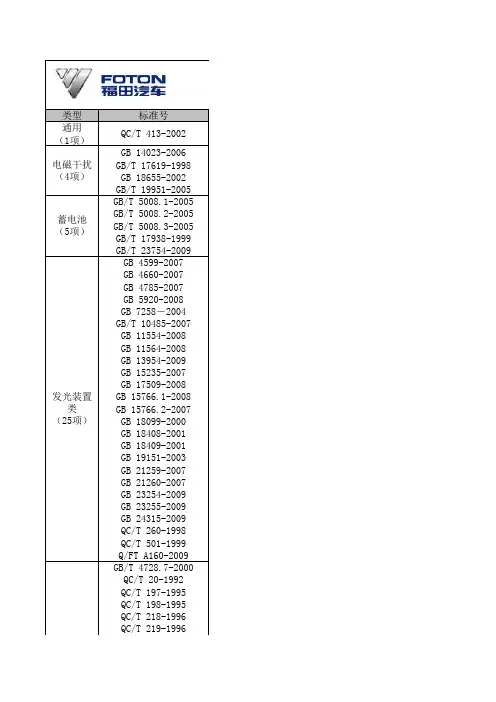 汽车电器类标准汇总_V1.1