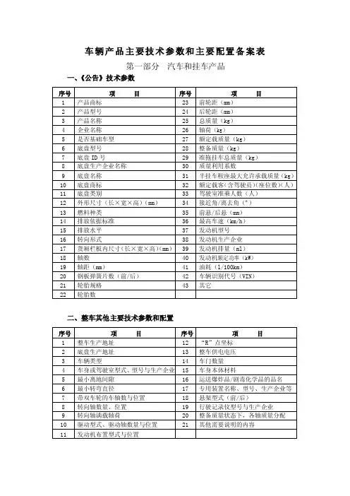 车辆产品主要技术参数和主要配置备案表