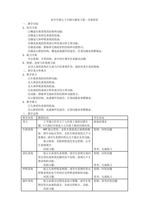 初中生物七年级下册识图专题复习(第一至第四章)