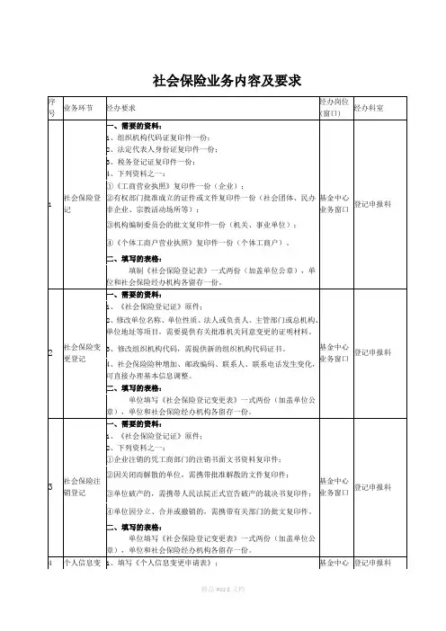 社会保险业务内容及要求(超详细)