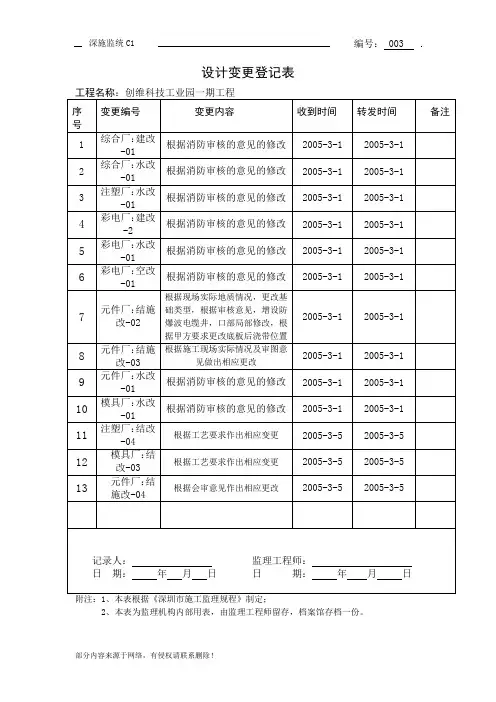 设计变更登记表