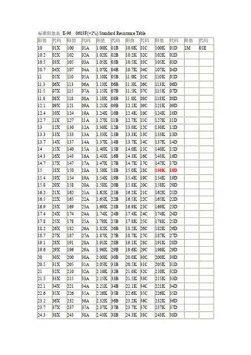 精密电阻对照表