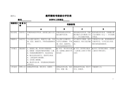 教师绩效考核综合评价表
