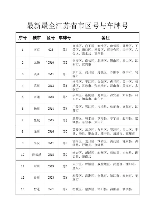 最新最全江苏省市区号与车牌号