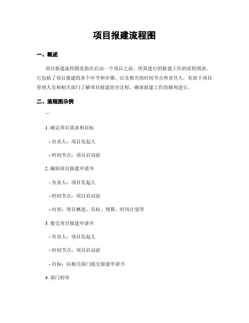 项目报建流程图