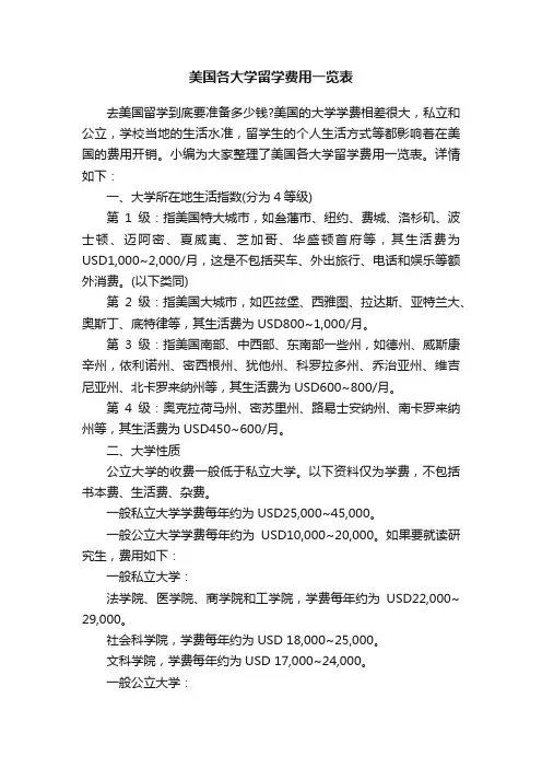 美国各大学留学费用一览表