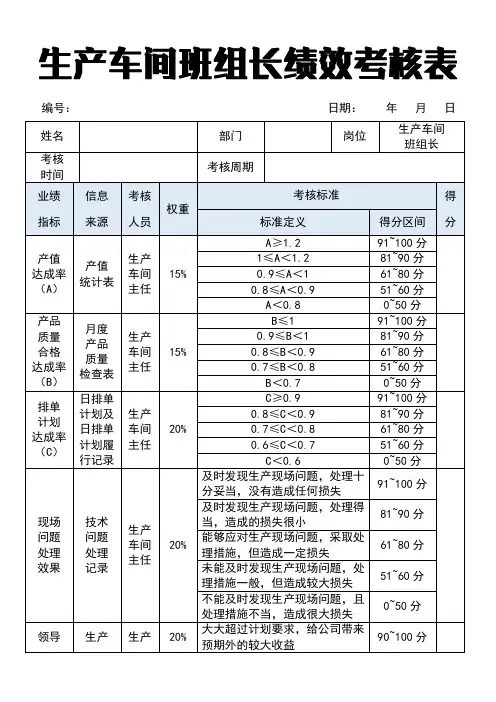 生产车间班组长绩效考核表模板