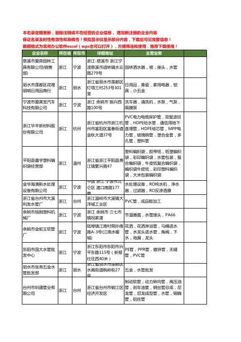 新版浙江省水管工商企业公司商家名录名单联系方式大全1453家