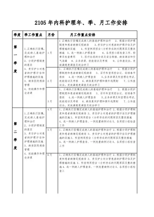 护理年、季、月工作安排