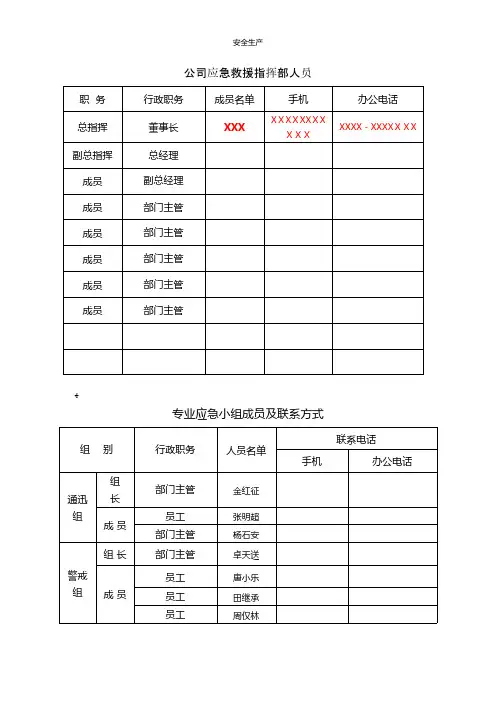 应急救援人员一览表安全生产规范化应急预案安全制度安全管理台账企业管理