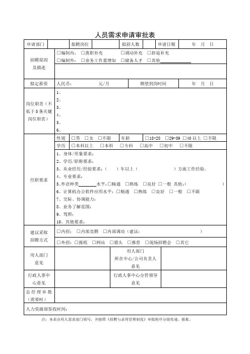 人员需求申请审批表
