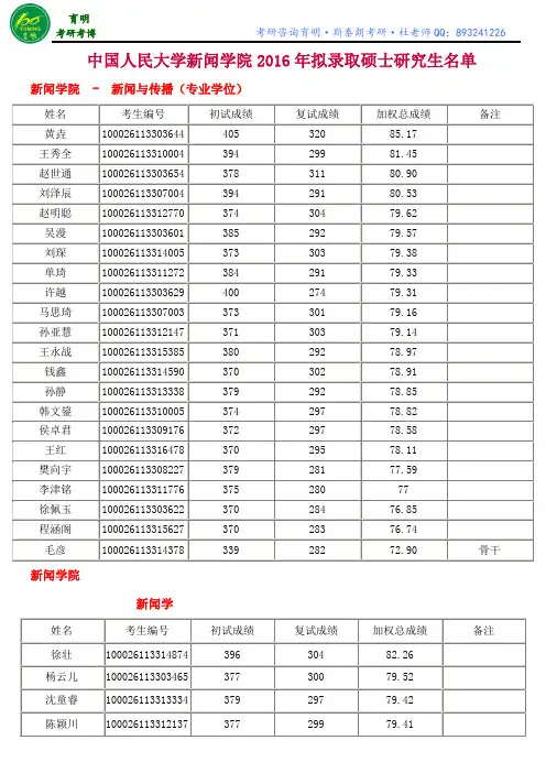 中国人民大学新闻学院2016年拟录取硕士研究生名单