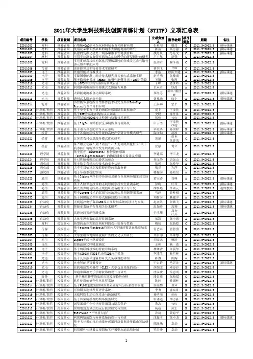 南京邮电大学stitp申请课题