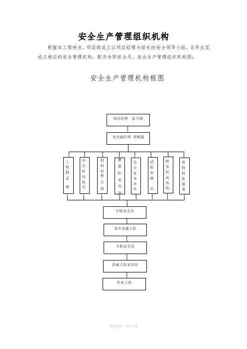 安全生产管理组织机构