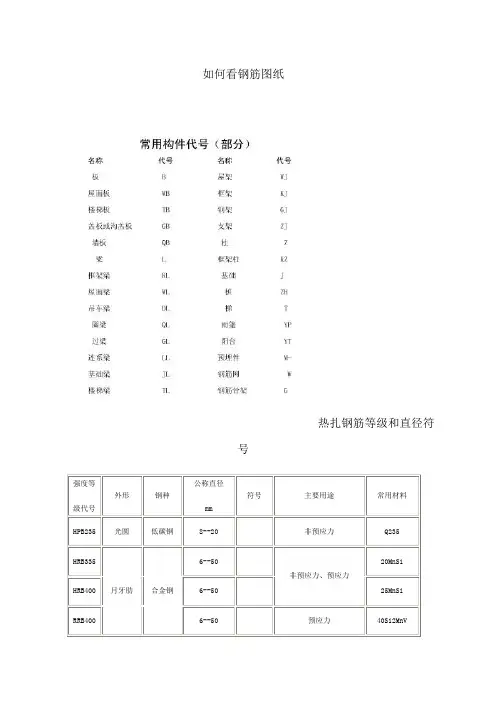 看钢筋图钢筋符号大全汇总