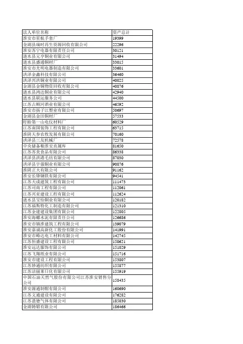 淮安百强企业