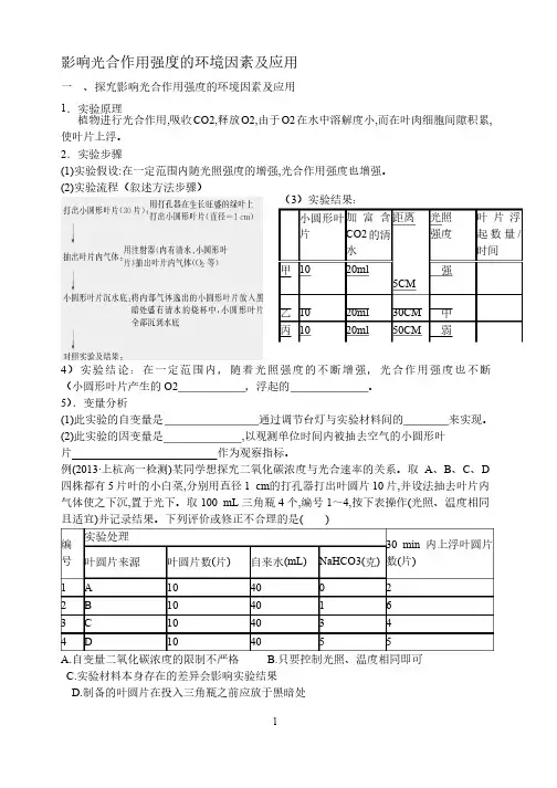 影响光合作用强度的环境因素及应用
