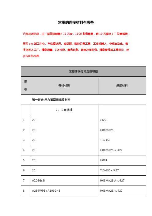 常用的焊接材料有哪些