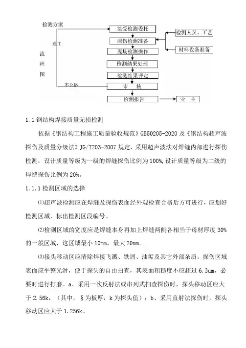 超声波探伤检测方案