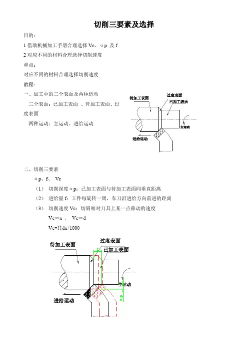 切削三要素及选择