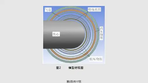 隔爆干式变压器温场计算.pptx