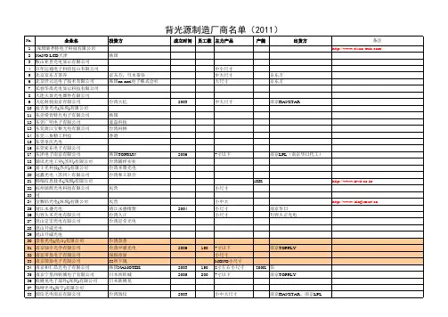 行业背光模组厂名单