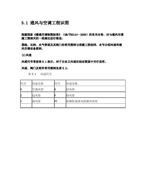 通风与空调工程识图