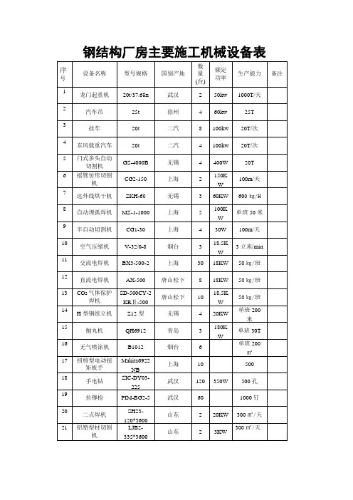 钢结构厂房主要施工机械设备表