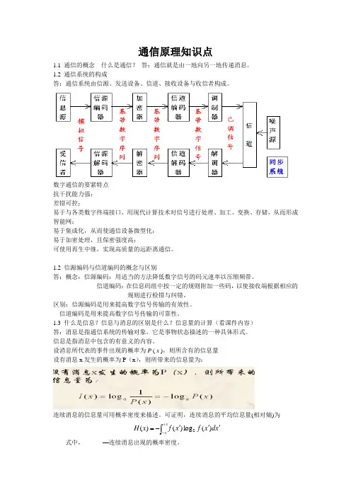 通信原理知识点