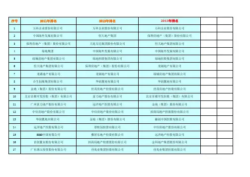 地产近三百强排名