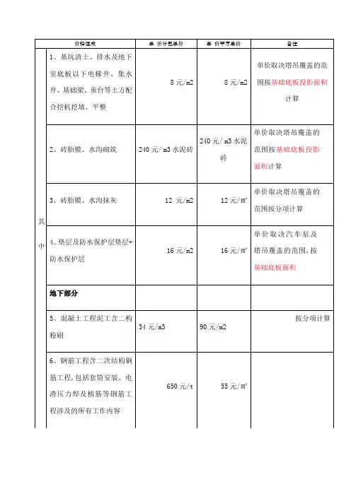 清包工报价单