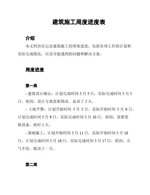 建筑施工周度进度表
