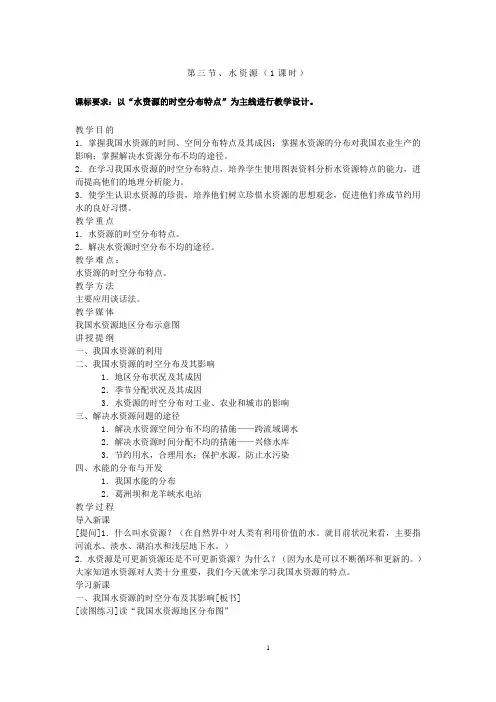 水资源2
