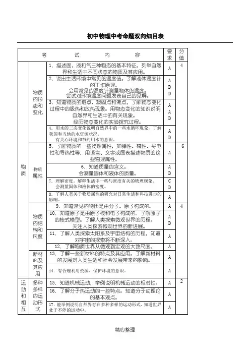 初中物理中考命题双向细目表