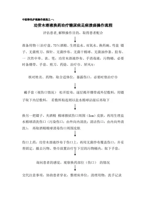 中医操作流程