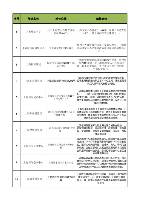 上海市各类主要展馆一览表