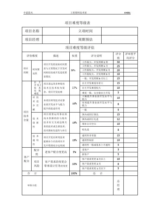 项目难度等级表