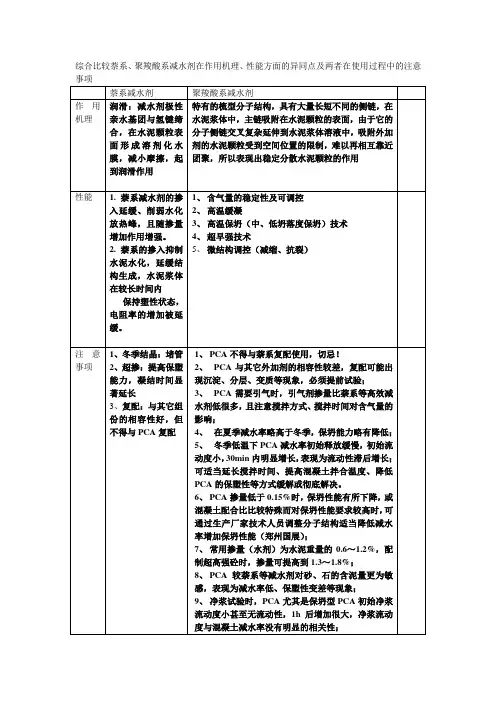 综合比较萘系、聚羧酸系减水剂