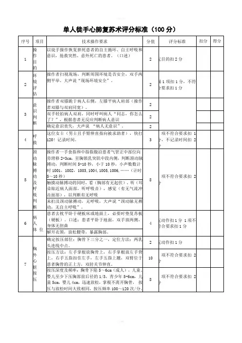 2018年心肺复苏评分标准