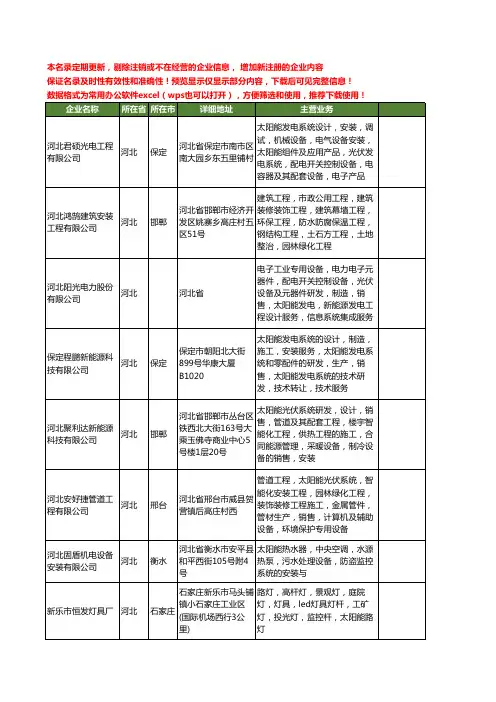 新版河北省太阳能系统工商企业公司商家名录名单联系方式大全209家