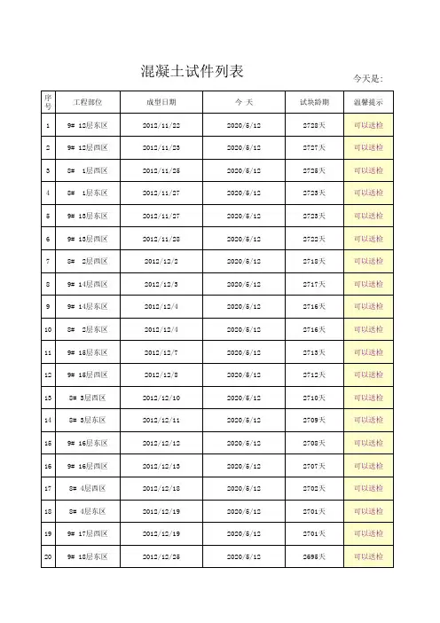 标养混凝土试块龄期智能计算表