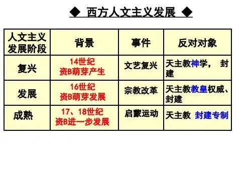 第14课理性之光解读