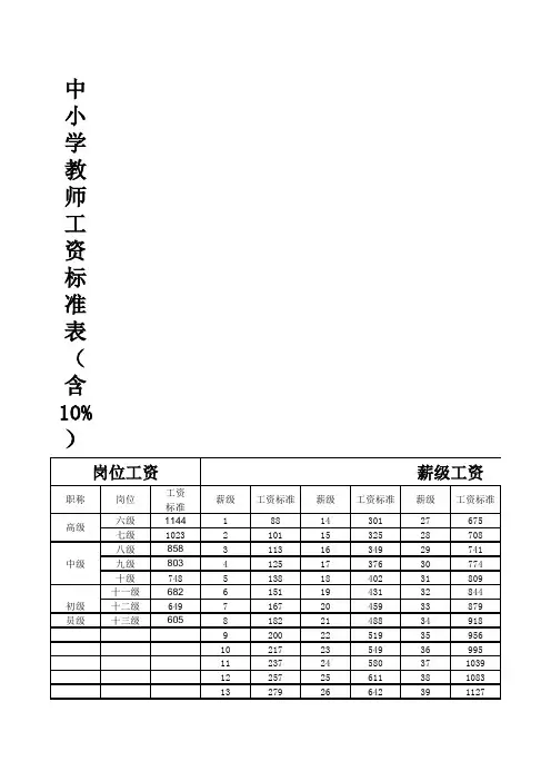 中小学教师工资套改表