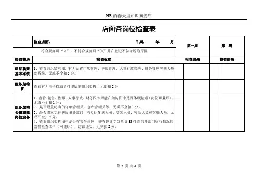 店面各岗位检查表