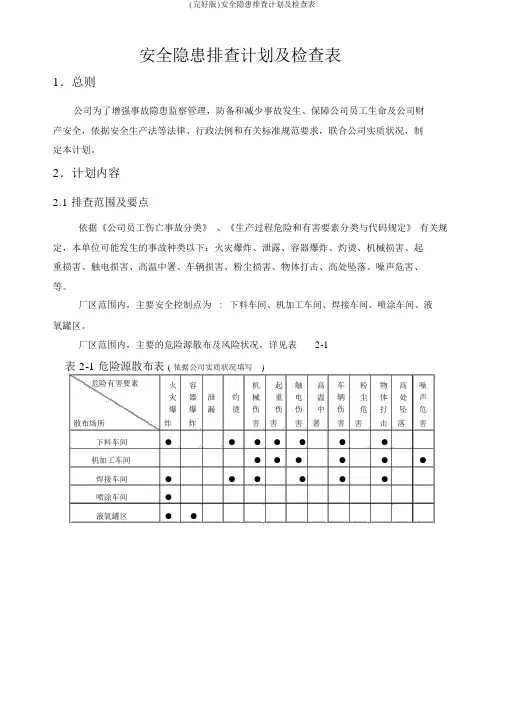 (完整版)安全隐患排查计划及检查表