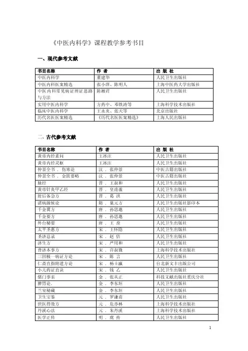 中医内科学课程教学参考书目精品文档