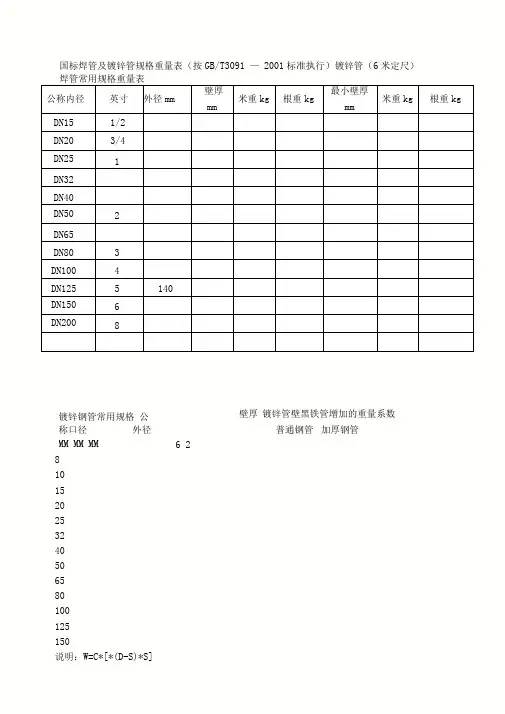 国标焊管及镀锌管规格重量表