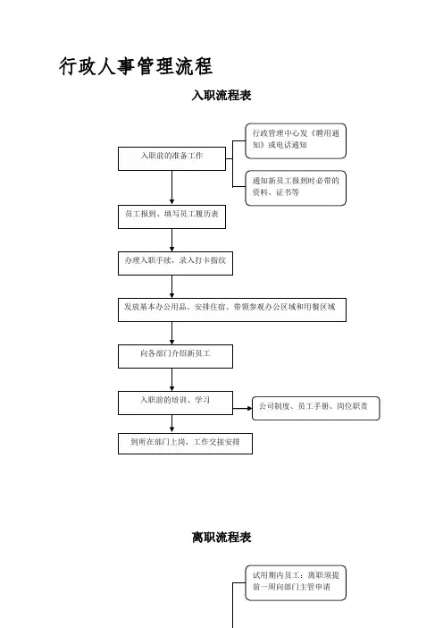公司各项业务流程图